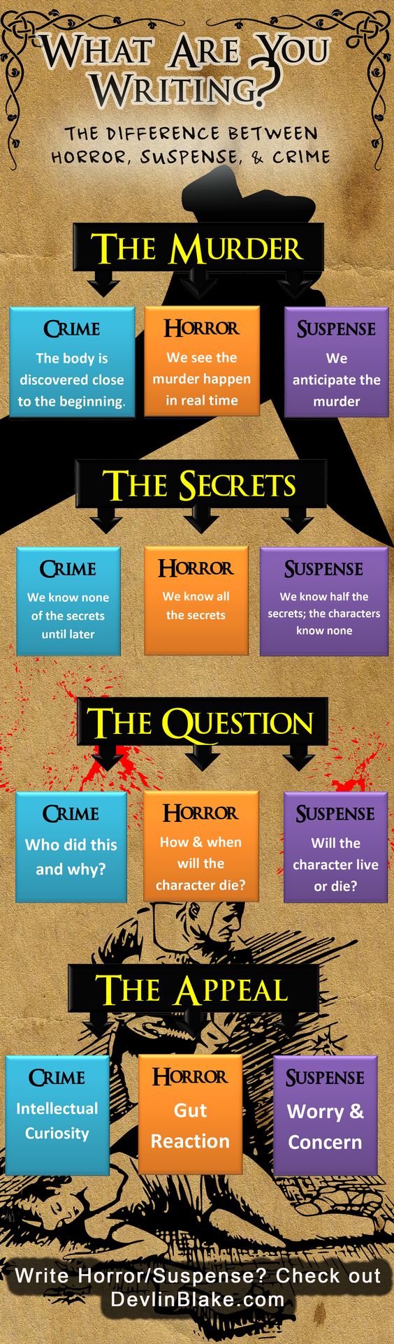 Mystery and Suspense Infographic